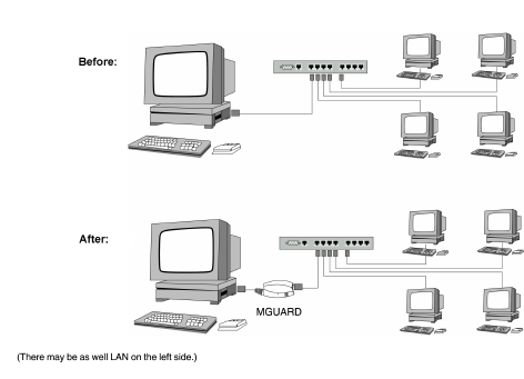 setting up mguard vpn