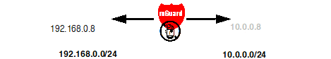 sym-mguard.gif