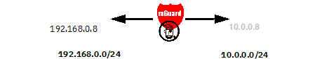 sym-mguard.gif
