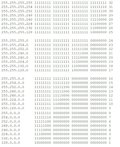 Configuration help